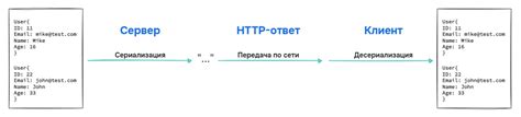 Json и веб-разработка