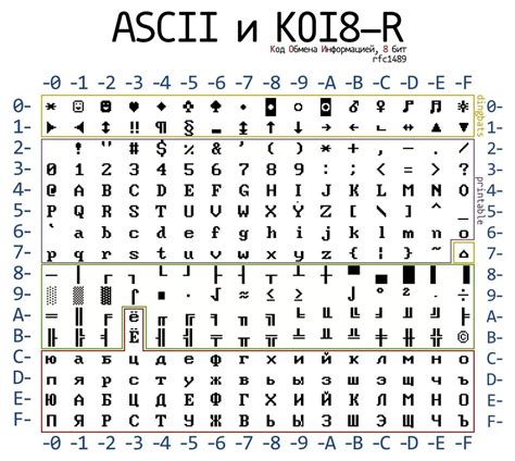 KOI8-R кодировка