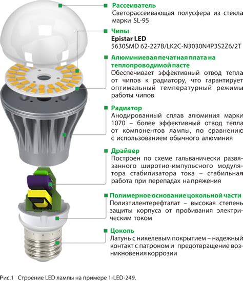 LED-лампы