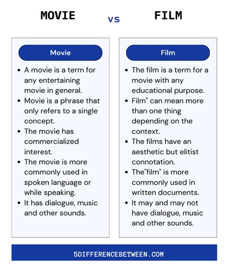 Movie vs Film: Что выбрать для просмотра?