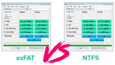 NTFS vs exFAT