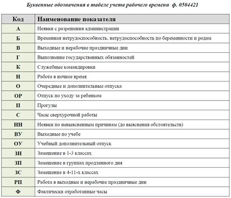 PAI: сокращение, расшифровка и значение