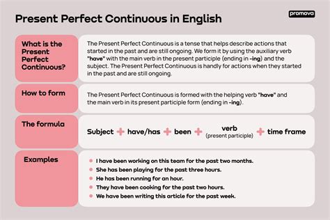 Present perfect continuous в вопросительной форме