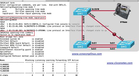 Spanning Tree Mode PVST vs другие режимы