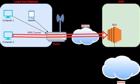 WPC: основная информация и преимущества