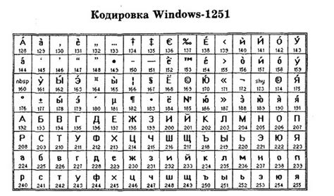 Windows-1251 кодировка